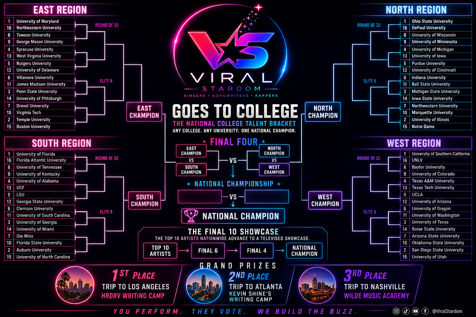 Viral Stardom Goes to College